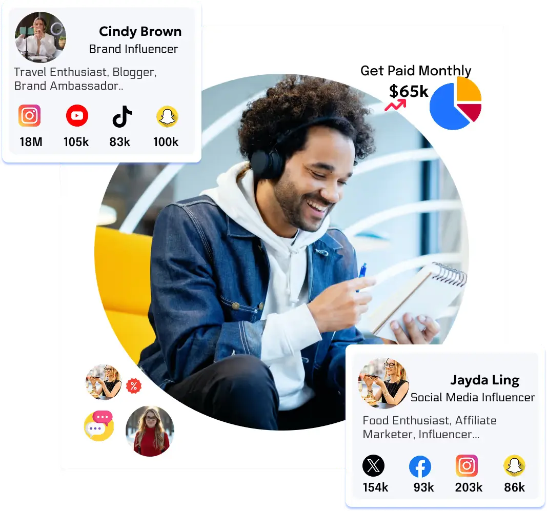 Brand & Talent Management — KeyMik™