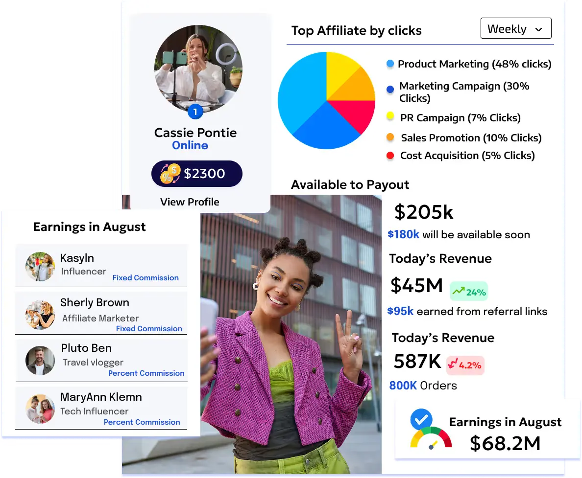 Affiliate Marketing — KeyMik™