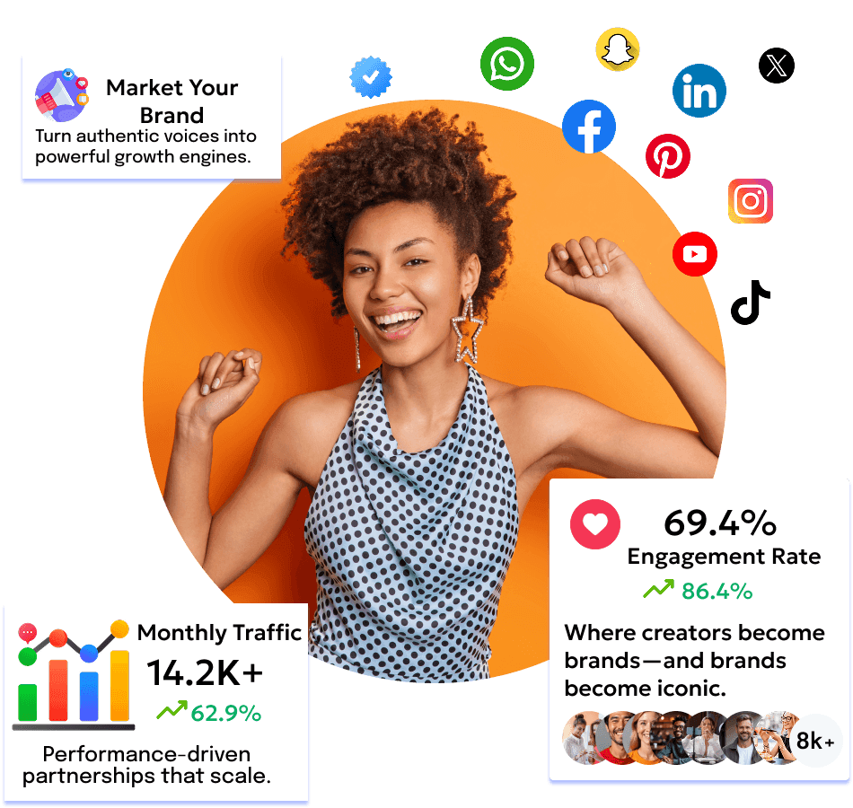 KeyMik® Creator Benefits