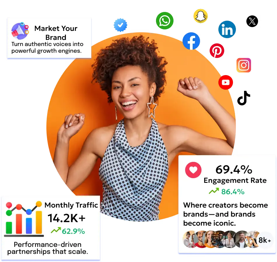 KeyMik™ Creator Benefits