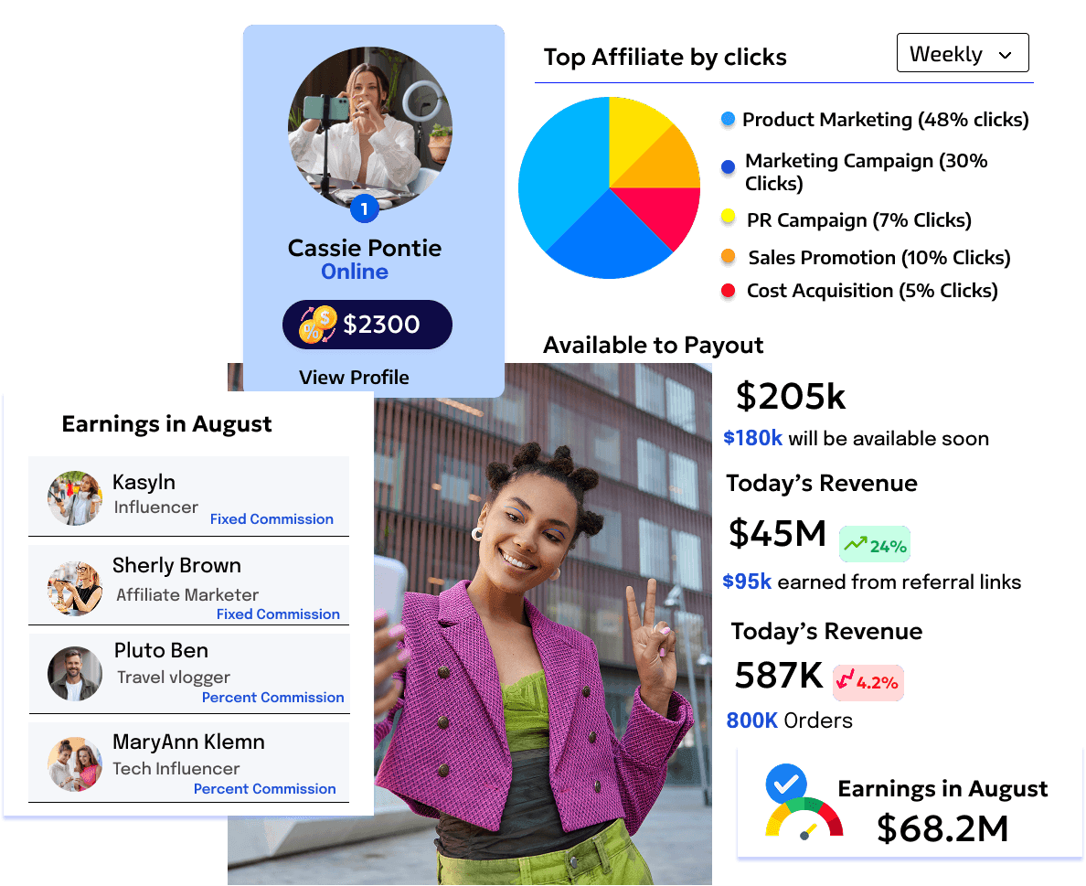 Affiliate Marketing — KeyMik®