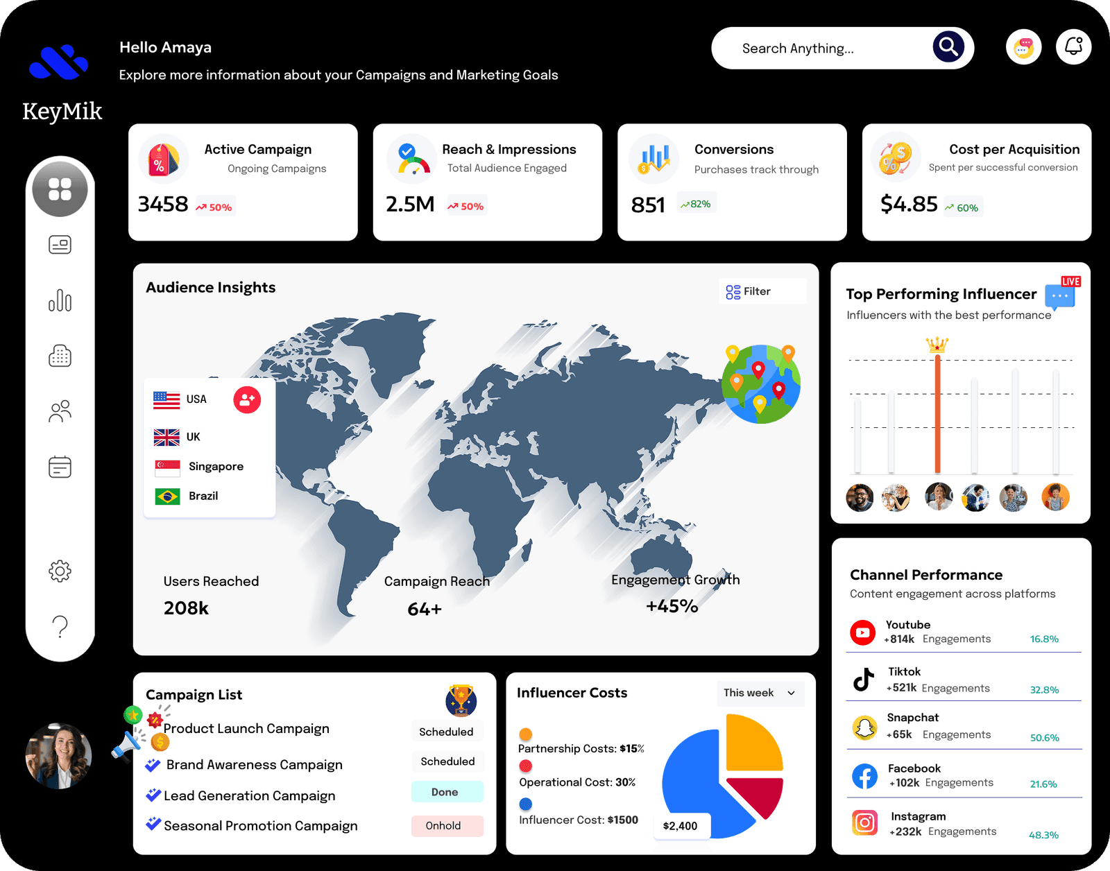 KeyMik marketing dashboard